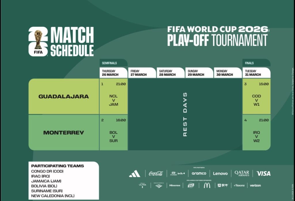 FIFA World Cup 2026 Playoff Tournament Trybal News -trybalnews