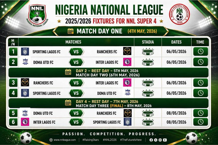 Nigeria National League 20252026 fixtures board showing matches and dates for May 2026 Match day one  trybalnews