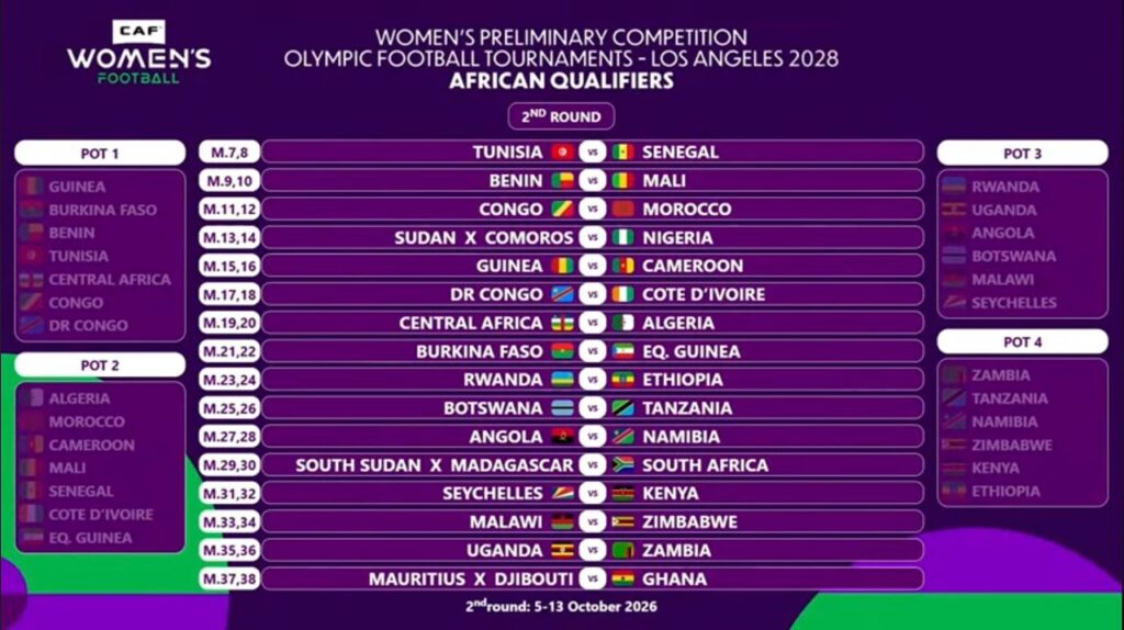 WhatsApp Image 20260429 at 152755 Trybal News Poster for Africa qualifiers of the 2028 Olympics womens football tournament showing pot lists and central matchups with country flags trybalnews