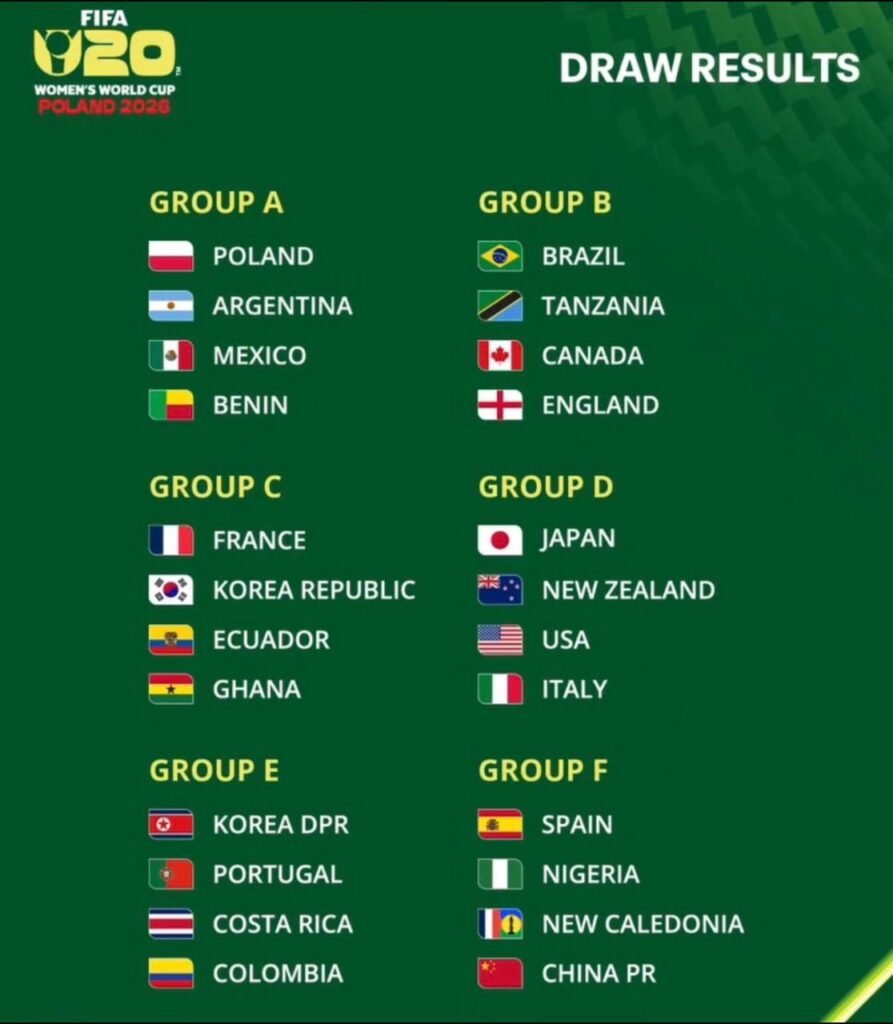 WhatsApp Image 20260515 at 175203 Trybal News FIFA Womens World Cup 2026 draw results Groups AF with participating countries and flags trybalnews