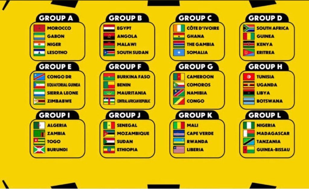 WhatsApp Image 20260519 at 141813 Trybal News Grid of groups AL on a yellow background each with a list of countries and flags eg Morocco Egypt Côte dIvoire trybalnews