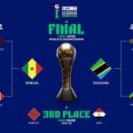 Bracket for the Africa Cup of Nations final and third place match showing teams advancing on left and right toward the central trophy  trybalnews