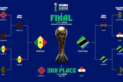 Bracket for the Africa Cup of Nations final and third-place match, showing teams advancing on left and right toward the central trophy.