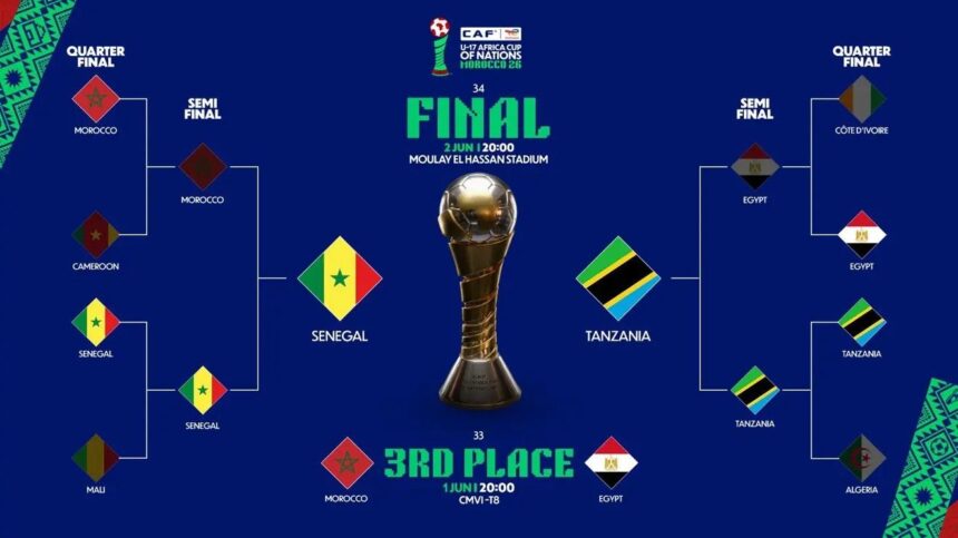 Bracket for the Africa Cup of Nations final and third place match showing teams advancing on left and right toward the central trophy  trybalnews