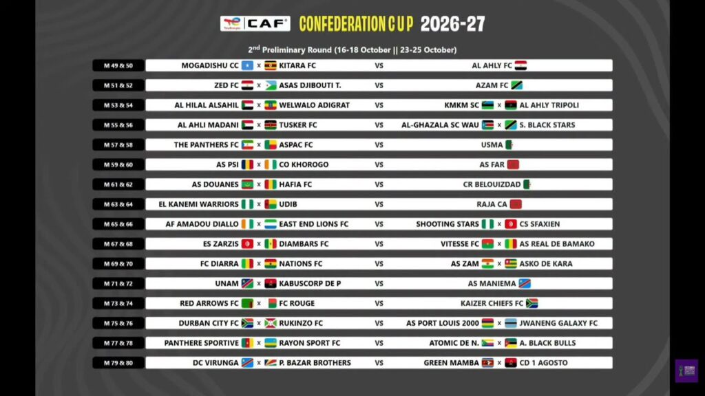 CAF preliminary round fixtures Trybal News Schedule banner for CAF Confederation Cup 2026 27 with matchups list and flags Round 2 Preliminary trybalnews