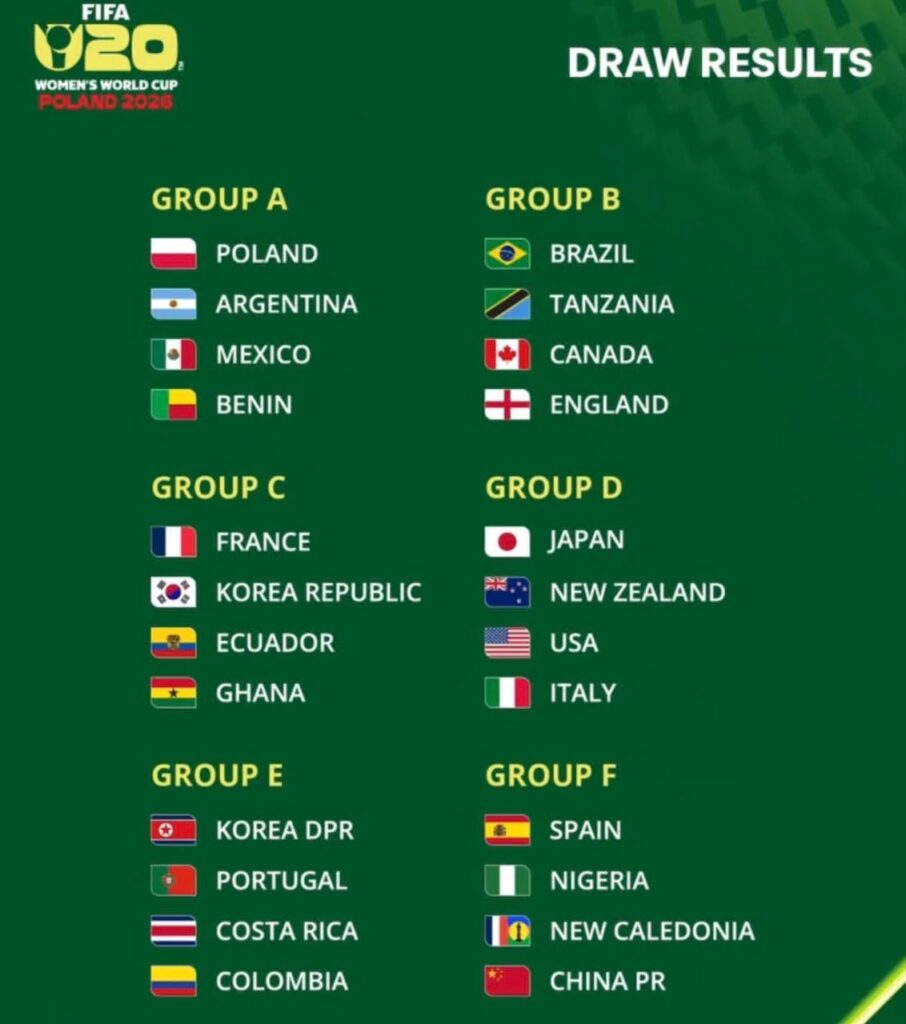 FIFA U20 WORLD CUP DRAWS Trybal News trybalnews
