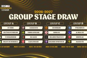 2026 2027 CAF Champions League group stage draw results showing Groups A B C D with team logos and matchday dates  trybalnews