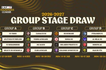 2026 2027 CAF Champions League group stage draw results showing Groups A B C D with team logos and matchday dates  trybalnews