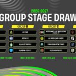 2026 2027 CAF Confederation Cup group stage draw results showing Groups A B C D with team logos and matchday dates  trybalnews