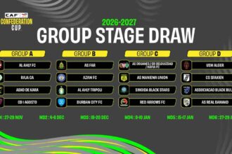2026 2027 CAF Confederation Cup group stage draw results showing Groups A B C D with team logos and matchday dates  trybalnews