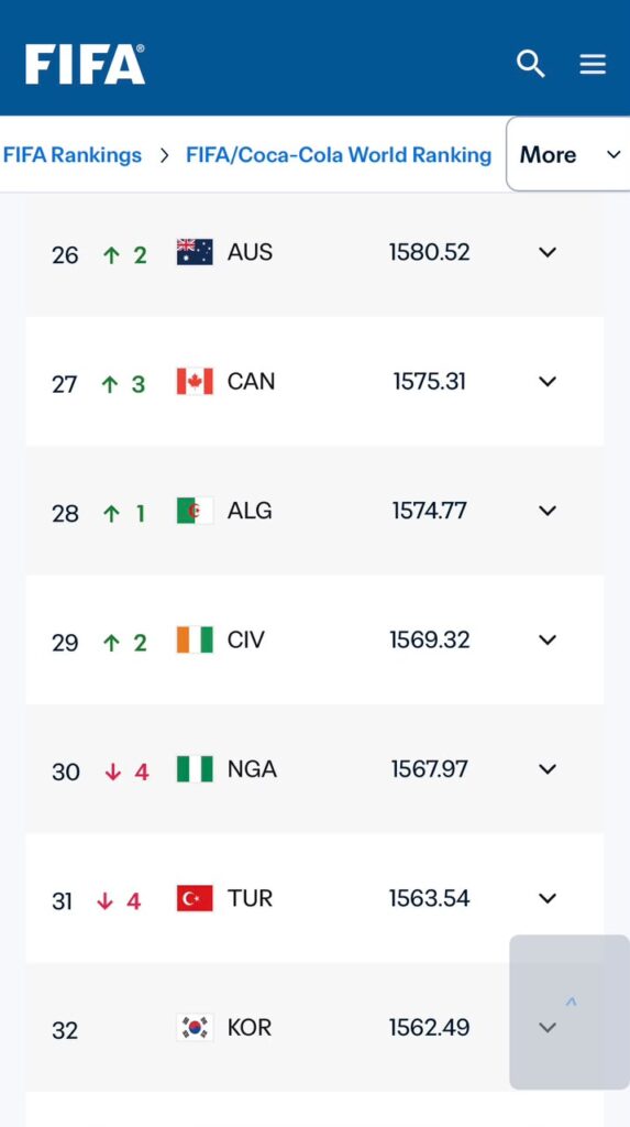 FIFA RANKING Trybal News trybalnews